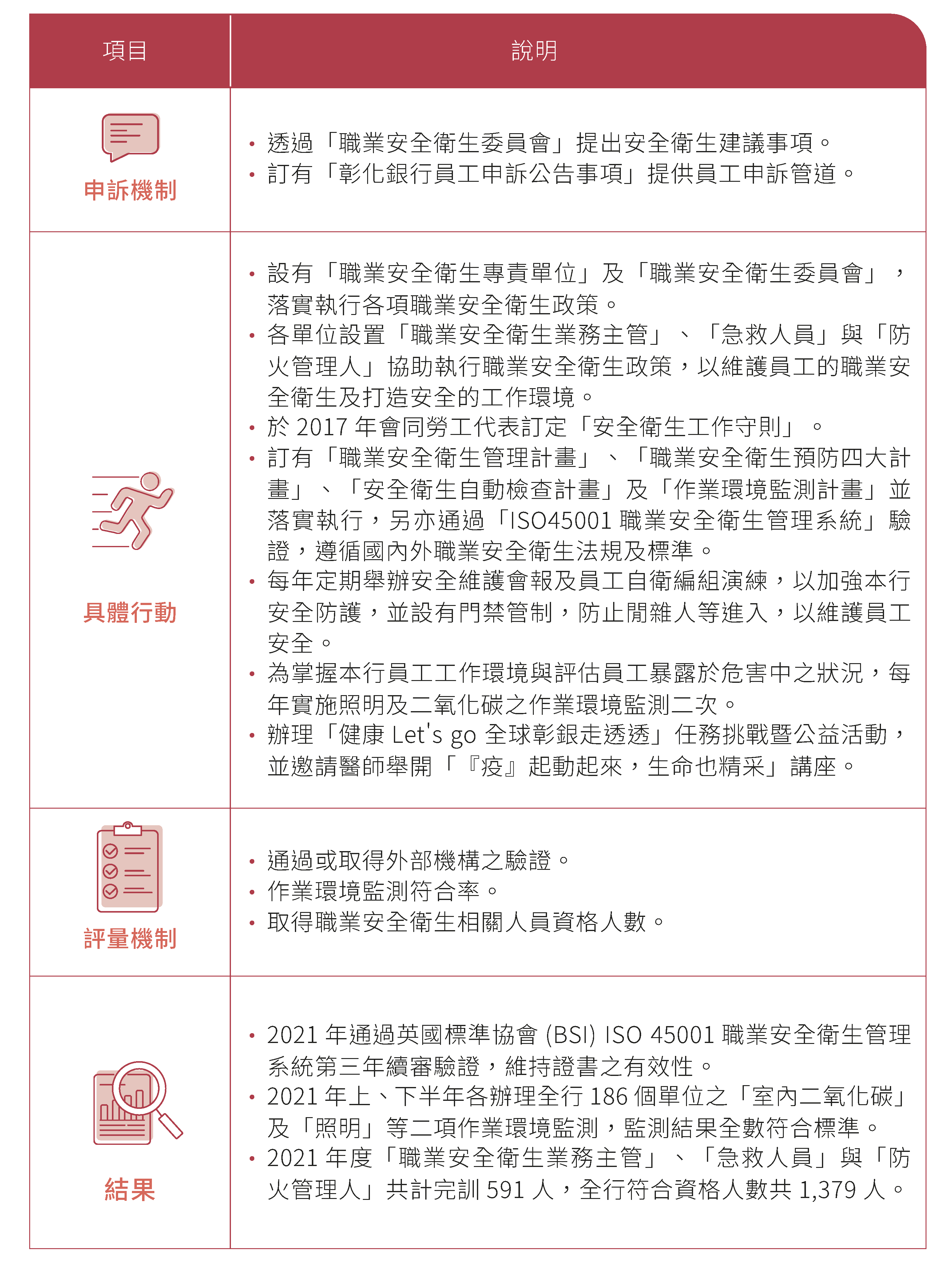 職場安全與健康